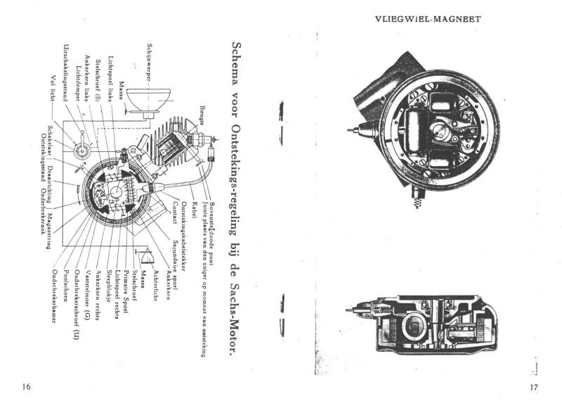 Handleiding Sachs 74cc Model 32