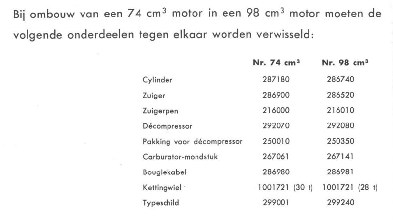 Onderdelenboek Sachs 74cc Model 32