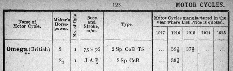 Omega pricelist 1914-1917