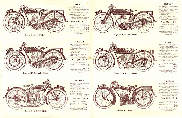 Omega Catalog 1925