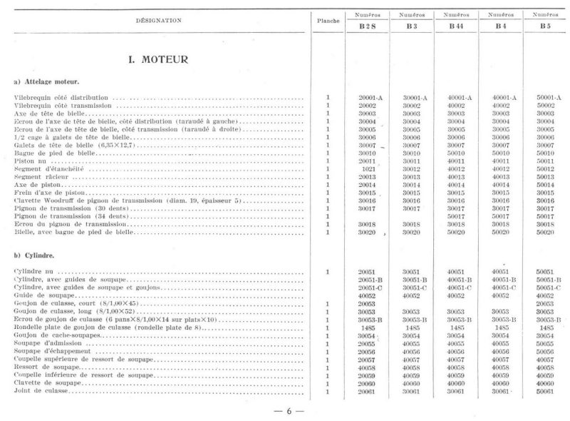 Enn blad met nummers uit het onderdelenboek 1931 Motobécane B-serie