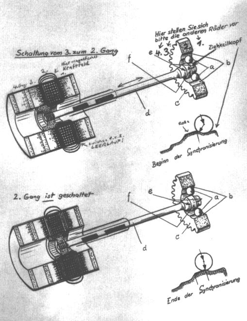 Schematische weergave van de elektromagnetische bediening